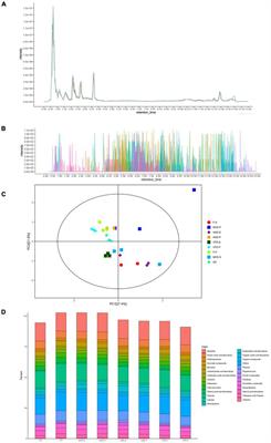 Widely Targeted Metabolomics Analysis of the Changes to Key Non-volatile Taste Components in Stropharia rugosoannulata Under Different Drying Methods